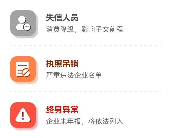 警示